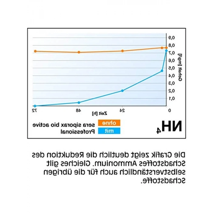 Yeni Su Arıtma Yöntemi, 35 g, Yüksek Performanslı Filtre
