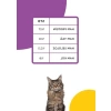 1 Kg Sarı Ambalajda Gurme Yetişkin Kedi Maması