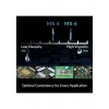 Arctic Mx-6 Ultra Yüksek Performanslı Termal Macun - 2 gr (AR-ACTCP00079A)