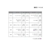 Clear Flash Chart Mullet Suni Yem, Ghost Modeli ile