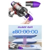 Dyson V7, V8, V10, V11, V15 ile Uyumlu Vakum Başlığı Aparatı, Hızlı Vakum