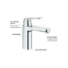 Grohe Eurocosmo Tek Kumandalı Lavabo Bataryası - 23327000