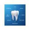 Oral-B Pro-Expert Hassas Sakinlik Hissi Diş Macunu 75ML