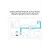 TP-Link 600Mbps 300M Mesafeli %85 Enerji Tasarruflu Powerline Adaptör TL-PA4010KIT