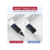 UGREEN USB-A to Micro USB Hızlı Şarj Kablosu 1 Metre, Siyah, 60136