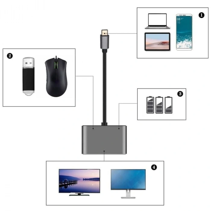 4’ü 1 Arada Type-C to Hub Dönüştürücü Adaptör – 4K Ultra HD HDMI &amp; VGA Görüntü Aktarımı, PD Hızlı Şarj Destekli, USB Çoklayıcı (5324)