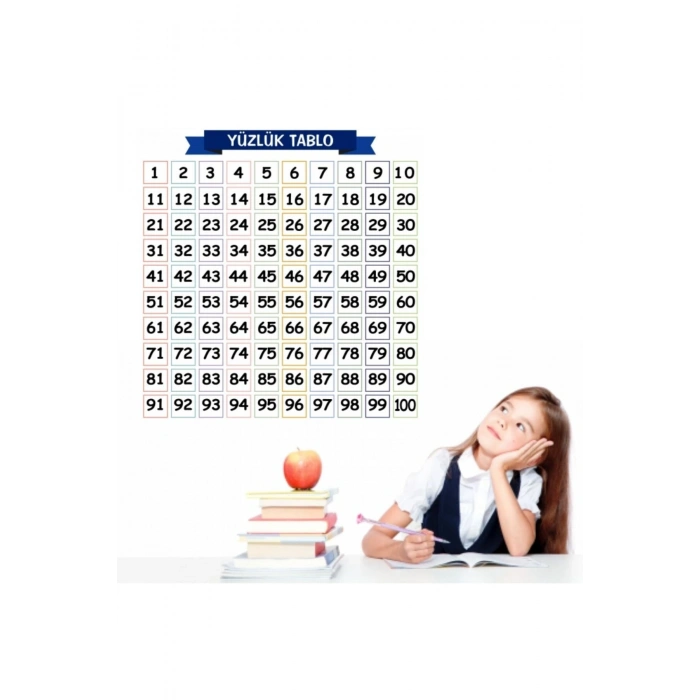 Matematik Öğreten Yüzlük Tablo Duvarda İz Bırakmaz Akıllı Kağıt Yapışkansız Statik 60x60 cm (5324)
