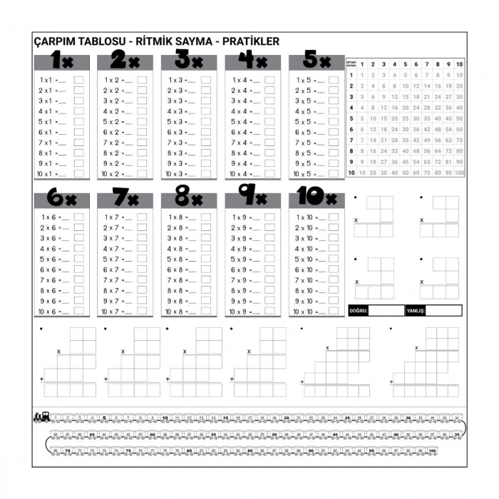 Çarpım Tablosu Ezberleme Manyetik Duvar Stickerı 105 x 100 cm (5324)