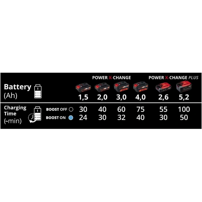 kaliteli Power-X-Boostcharger Hızlı Akü Şarj Cihazı