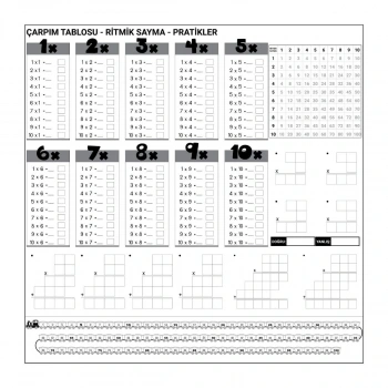 Çarpım Tablosu Ezberleme Manyetik Duvar Stickerı 105 x 100 cm (5324)