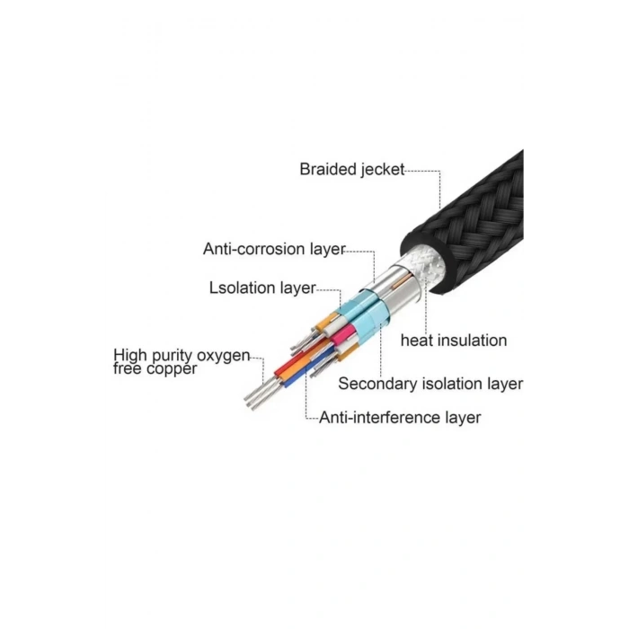 3 Metre 8 Gbps Hız 4k/30 Hz Type C To Hdmı Çevirici Dönüştürücü Tv Telefon Pc Hasır Bağlantı Kablosu