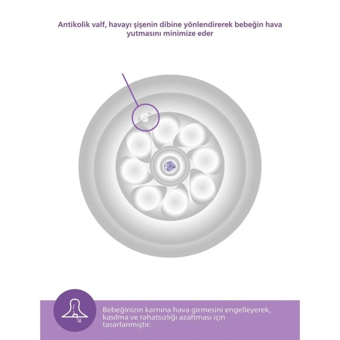 Mey İthalat®   Doğal Tepkili Natural Response PP 2Li Biberon Seti 125 ml 0+ Ay