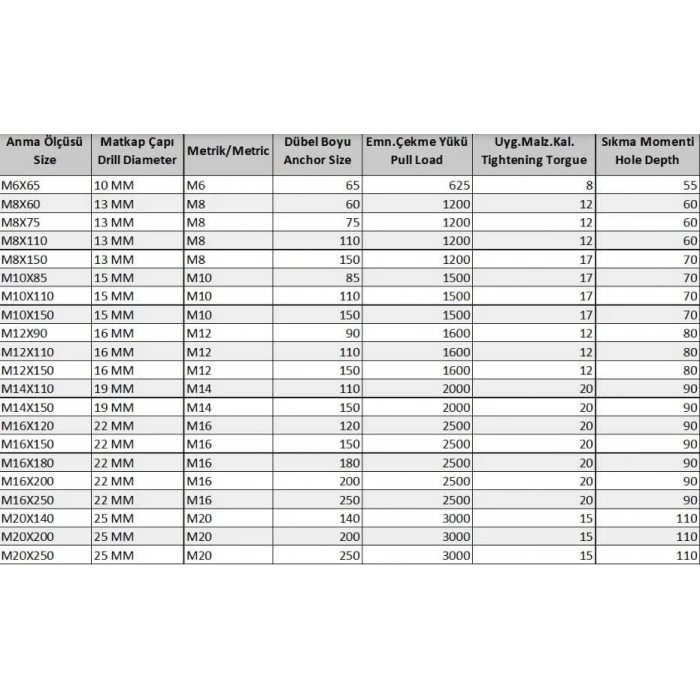 Borulu Çelik Dübel M14X110 ( 5 Adet)