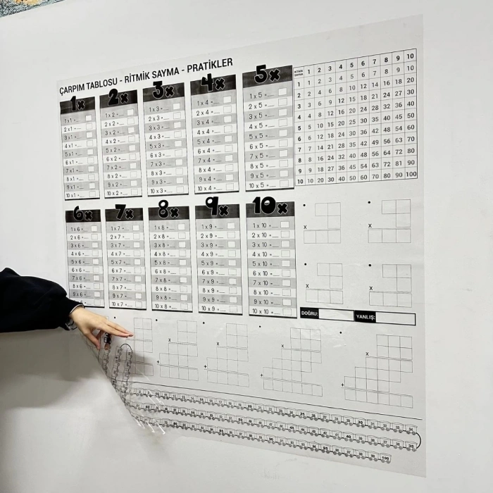 Çarpım Tablosu Ezberleme Manyetik Duvar Stickerı 105 x 100 cm (5047)