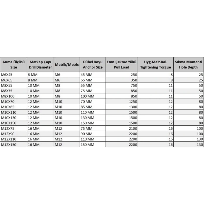 Gömlekli Çelik Dubel M12X110 ( 5 Adet)