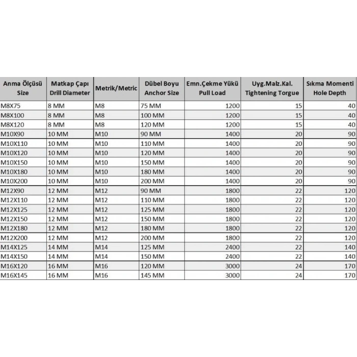 Klipsli Çelik Dübel M10X90 ( 5 Adet)