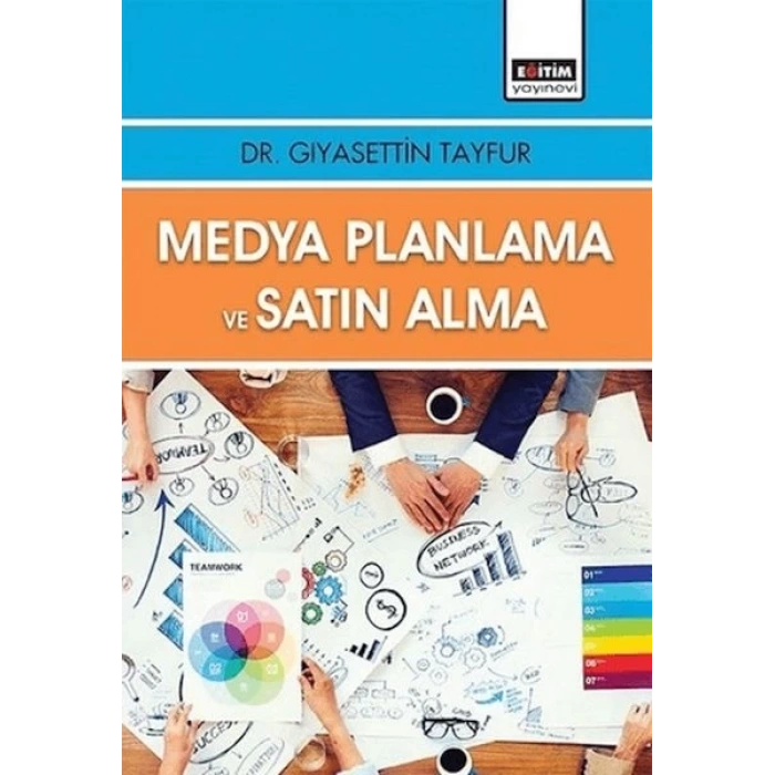 Medya Planlama Ve Satın Alma
