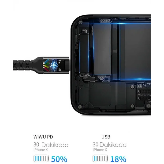 Wiwu WP101 MFI Type-c to Lightning Kablo