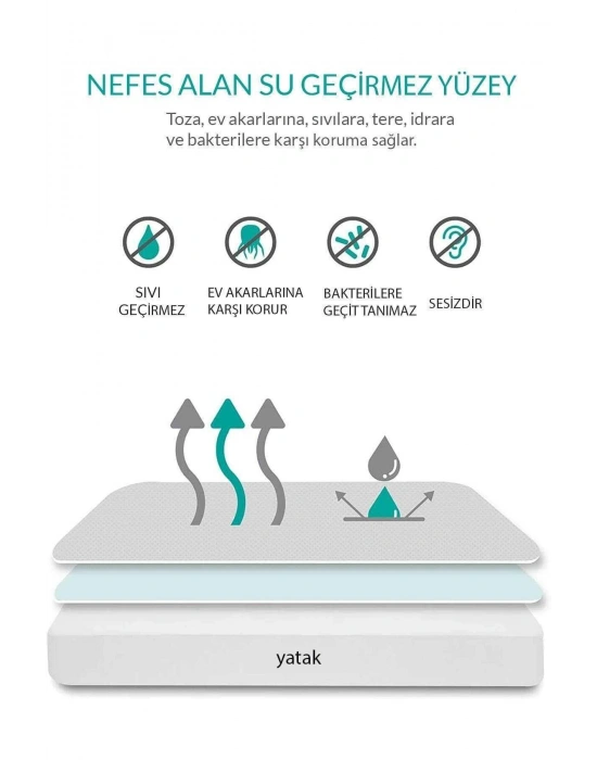 90x190 Sıvı Geçirmez Kapitoneli Tek Kişilik Alez Fitted Pamuklu