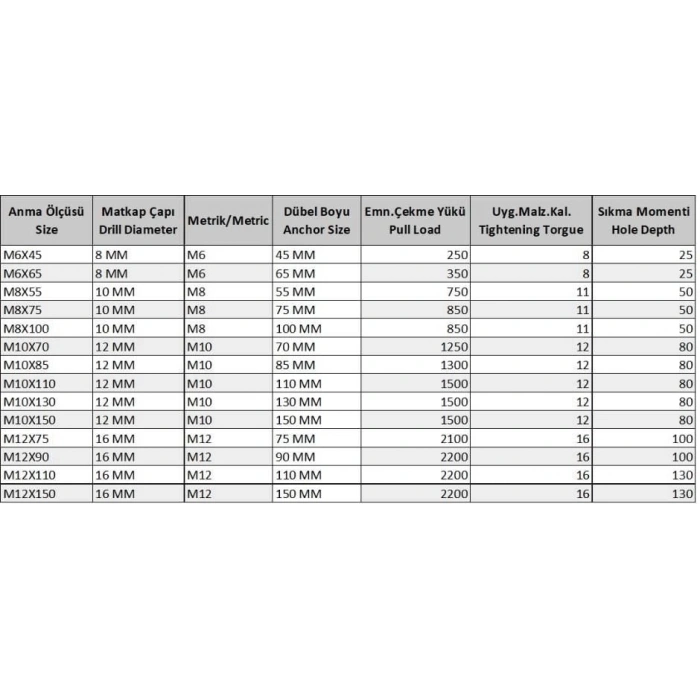 Gömlekli Çelik Dubel M6X65 (5 Adet)
