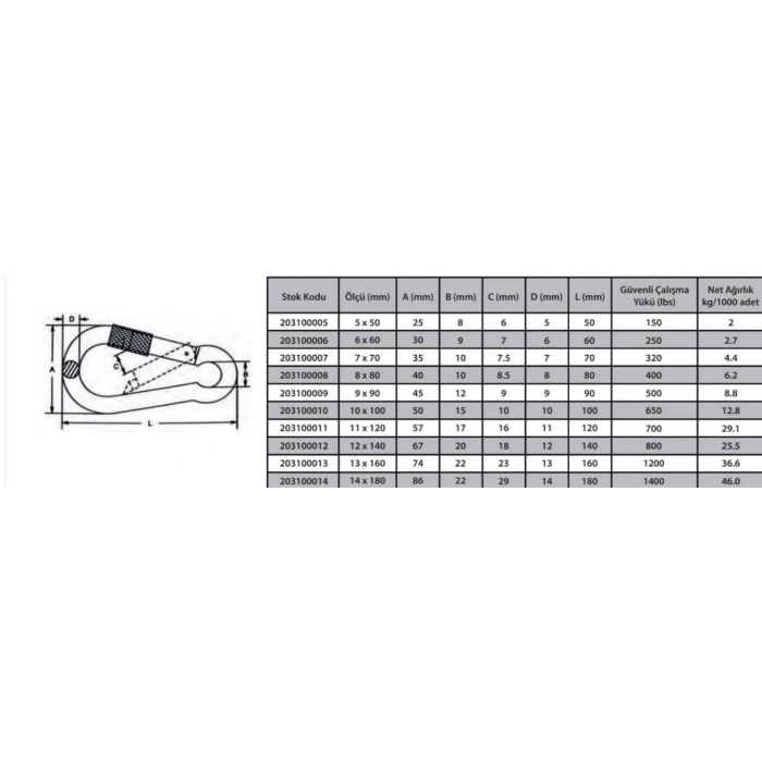 Karabina Vidalı 5 mm ( 5 Adet )
